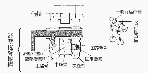 vtec原理图片