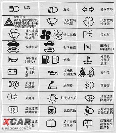 06款速腾仪表盘图解图片