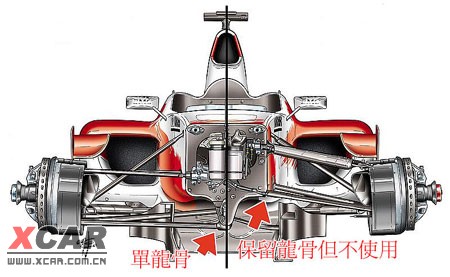 f1赛车车身结构图图片