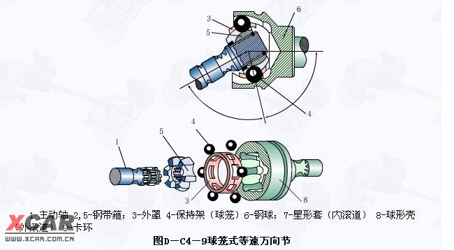 球叉式万向节的组成图片