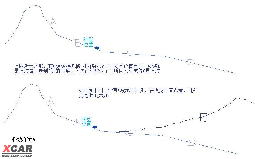 怪坡原理图解图片