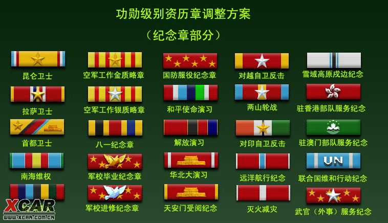 某人设计的中国军服功勋略表