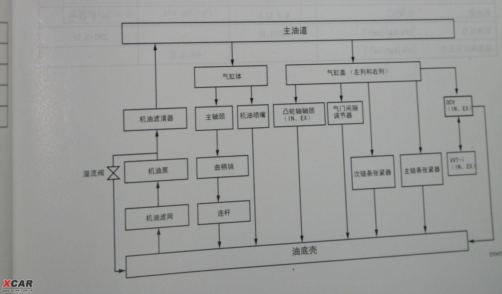 发动机机油路线图图片