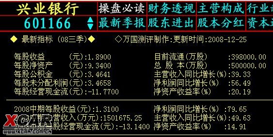 不禁很关注很忧虑,其中最为忧虑的是兴业银行,08年3季每股现金流为