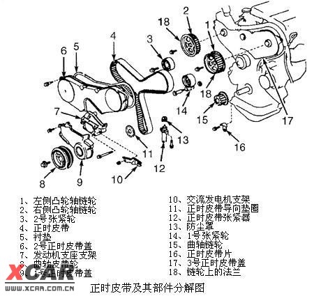 途胜发电机皮带安装图图片